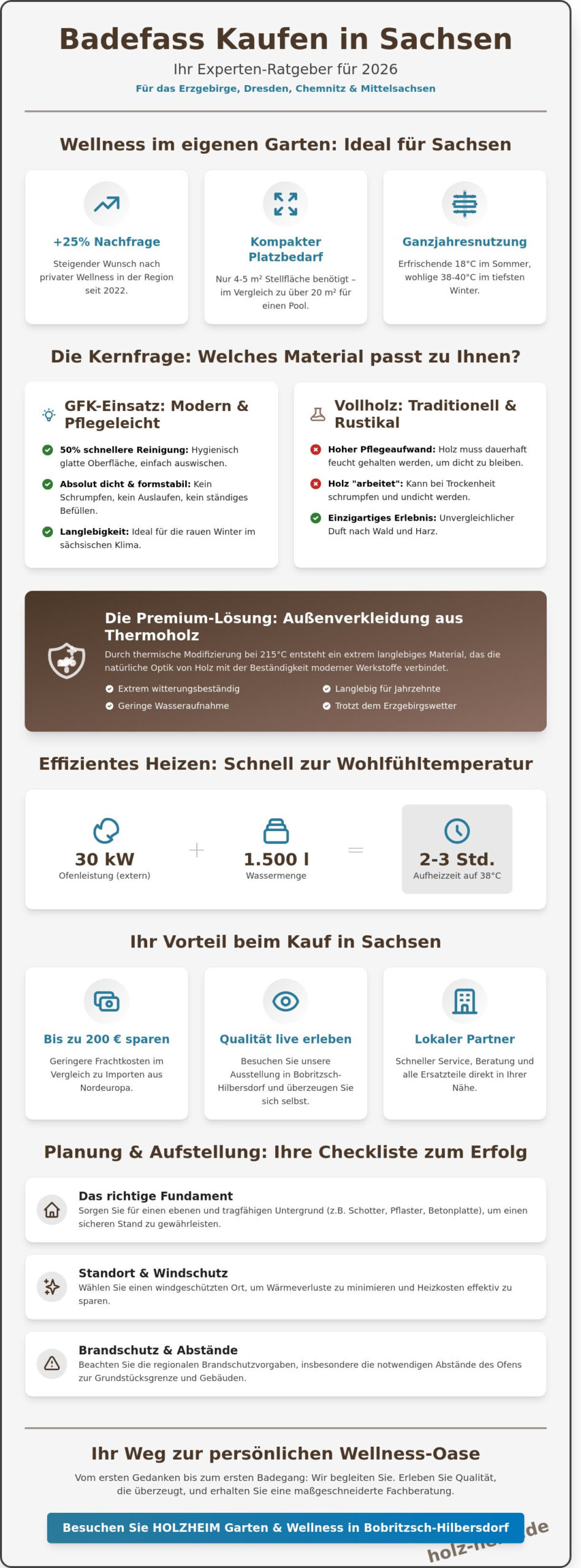 Badefass kaufen in Sachsen Ihr Experten-Ratgeber für Hot Tubs 2026 - Infographic - HolzHeim Badefass kaufen in Sachsen: Ihr Experten-Ratgeber für Hot Tubs 2026