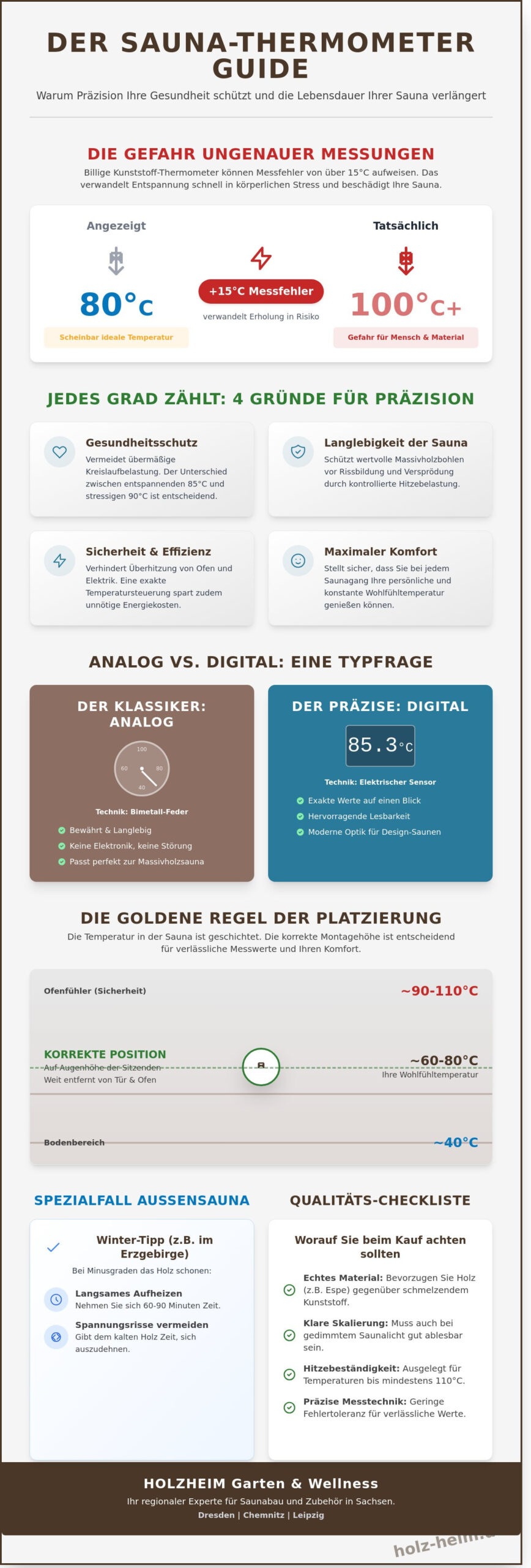 Das perfekte Sauna-Thermometer: Experten-Ratgeber für Dresden, Chemnitz & Leipzig - Infographic