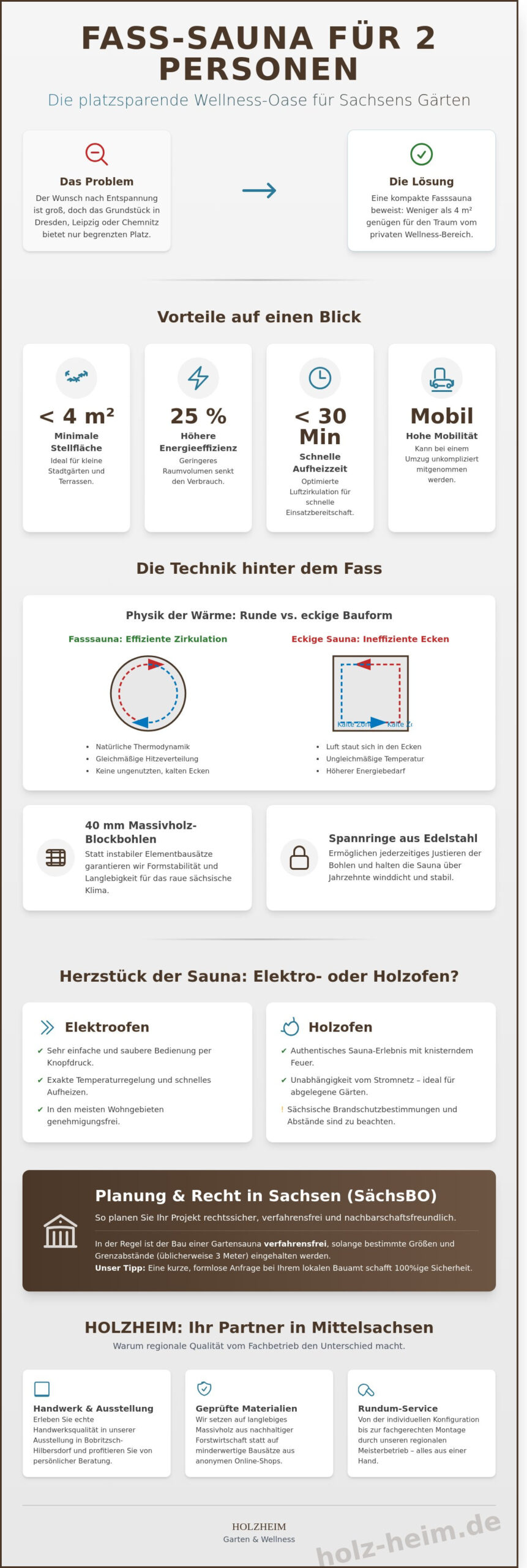 Fasssauna 2 Personen in Sachsen Platzsparende Wellness-Oasen für Dresden Chemnitz Leipzig 2026 - Infographic - HolzHeim Fasssauna 2 Personen in Sachsen: Platzsparende Wellness-Oasen für Dresden, Chemnitz & Leipzig (2026)