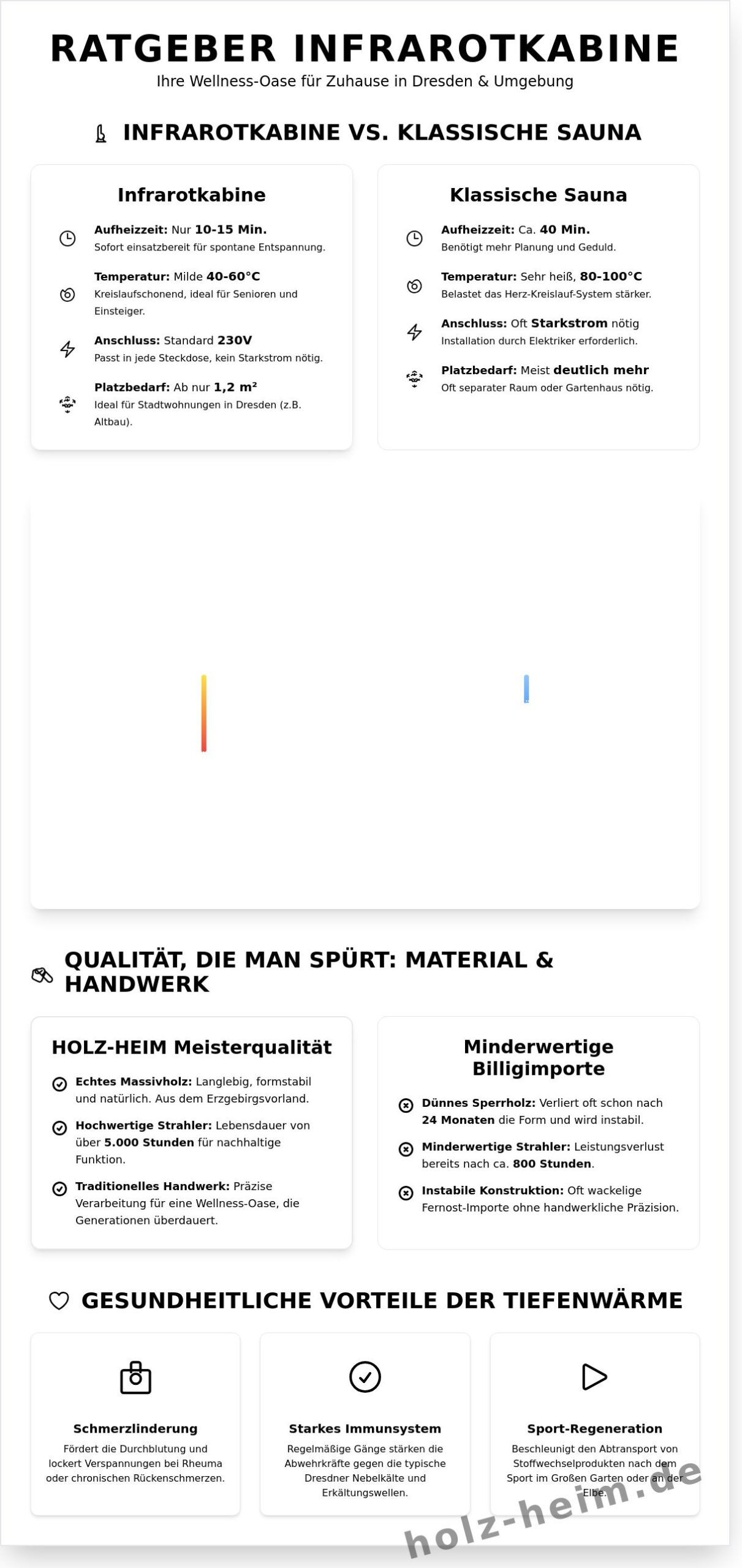 Infrarotkabine Dresden: Tiefenwärme für Ihr Zuhause in Sachsen