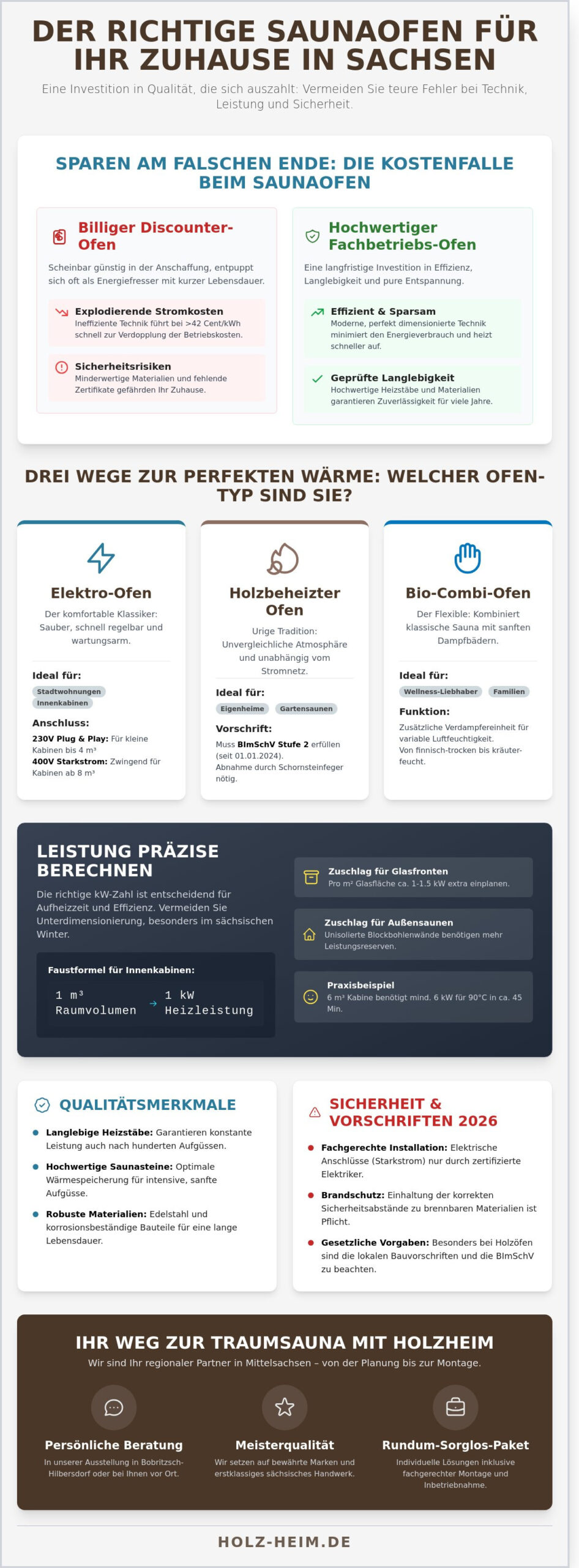 Saunaofen kaufen in Sachsen: Der Experten-Ratgeber für Dresden, Chemnitz & Leipzig 2026 - Infographic
