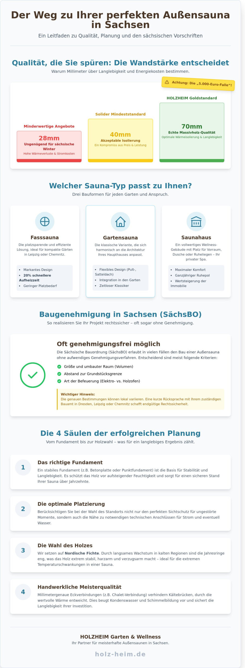Außensauna in Sachsen Der ultimative Ratgeber für Dresden Chemnitz Leipzig 2026 - Infographic - HolzHeim Außensauna in Sachsen: Der ultimative Ratgeber für Dresden, Chemnitz & Leipzig 2026