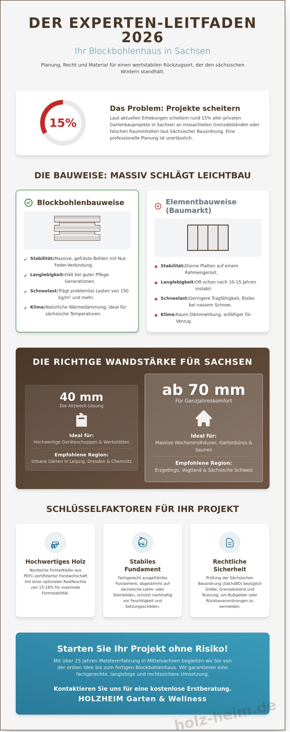 Blockbohlenhaus in Sachsen: Ihr Experten-Leitfaden für Planung und Bau 2026