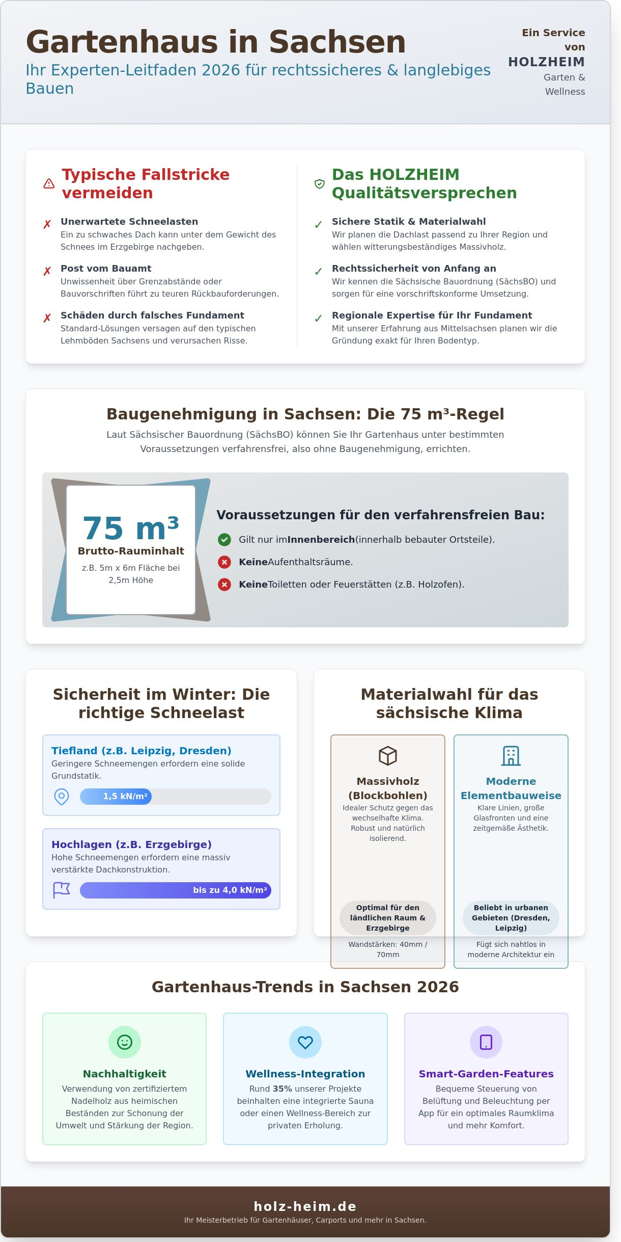 Gartenhaus in Sachsen: Der Experten-Leitfaden für Planung, Genehmigung und Bau 2026