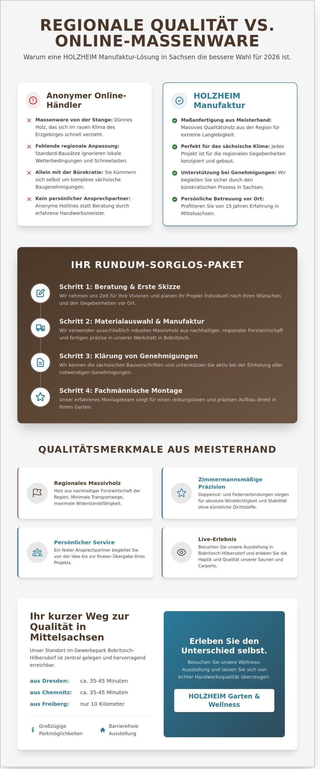 HOLZHEIM Bobritzsch: Ihr Partner für Saunabau & Holzdesign in Sachsen 2026