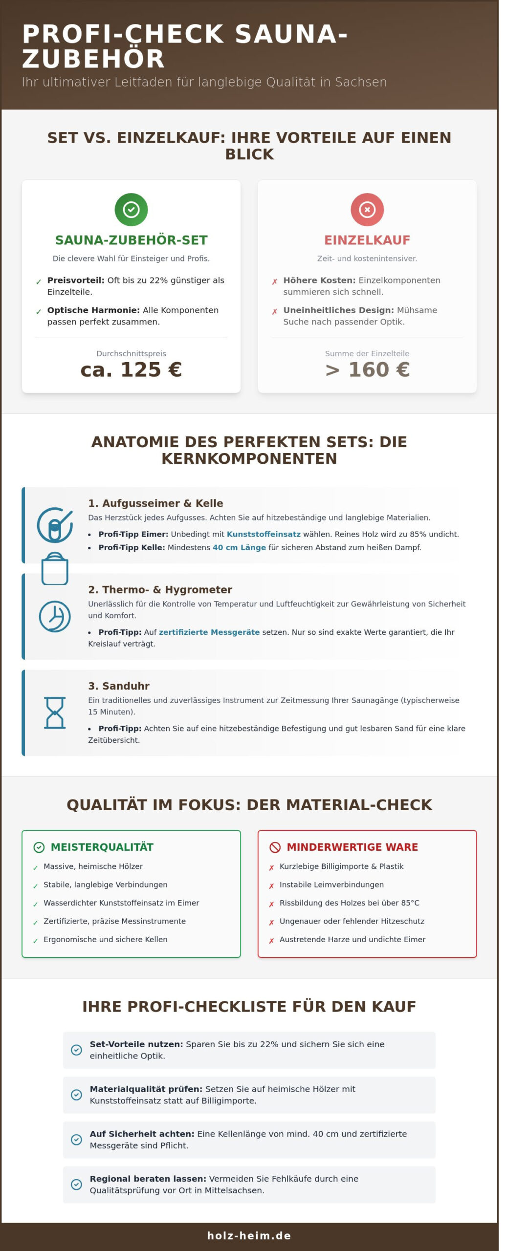 Sauna Zubehör Set in Sachsen: Profi-Checkliste für Dresden, Chemnitz & Leipzig 2026