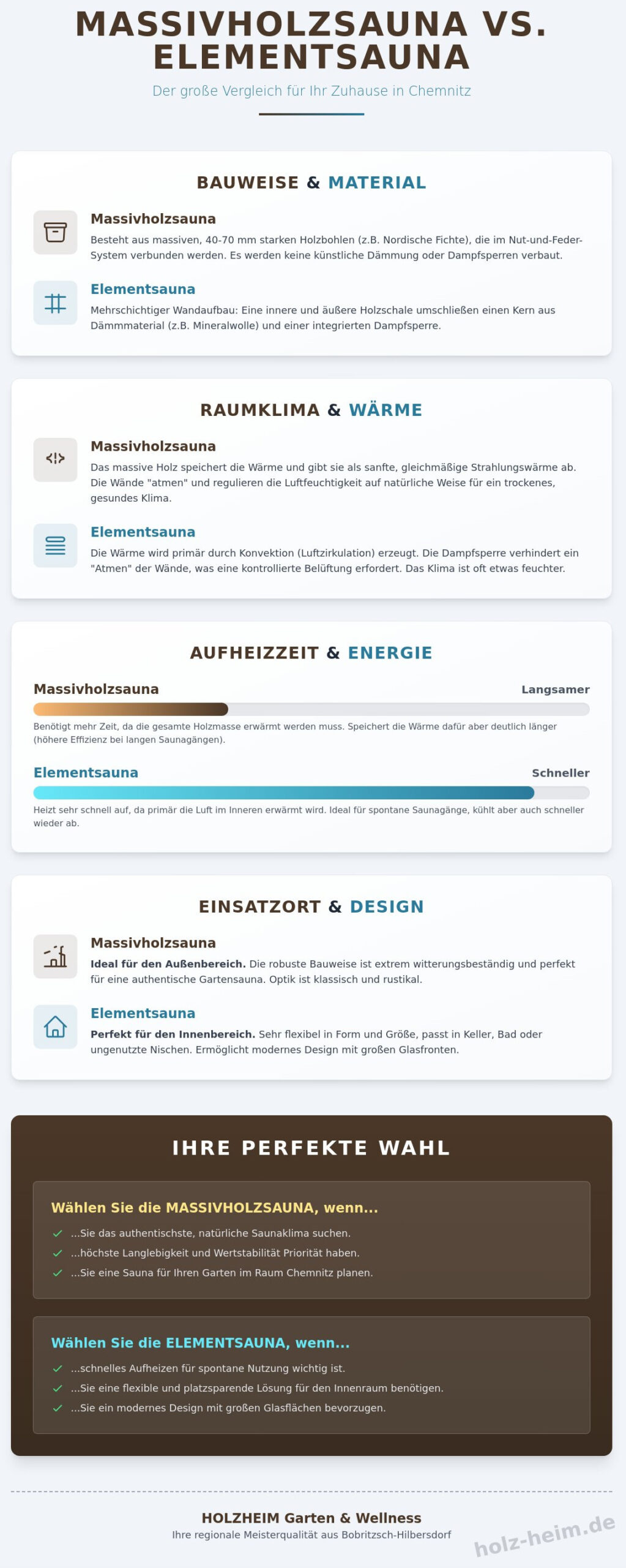 Sauna in Chemnitz kaufen: Ihr Weg zur eigenen Wellness-Oase 2026