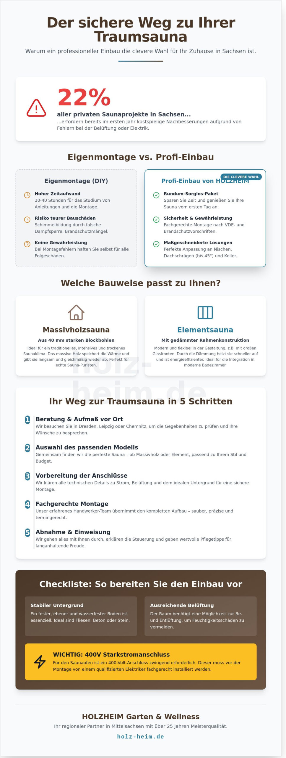 Sauna mit Einbau in Sachsen: Ihr Rundum-Sorglos-Paket für Dresden, Chemnitz & Leipzig